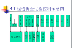 电力造价论坛,造价论坛