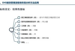 海因里希安全工程师,海因里希安全工程师的个人资料