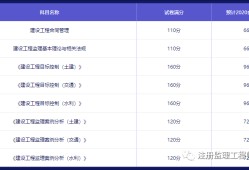 注册
考试成绩2022年注册
考试成绩