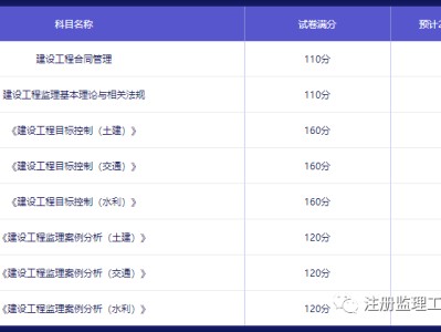 注册
考试成绩2022年注册
考试成绩