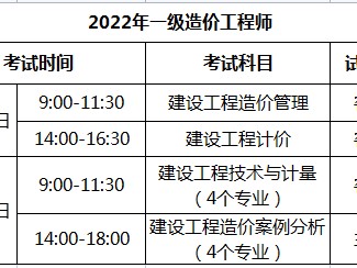 2022年一级造价出新教材一级造价工程师各科合格