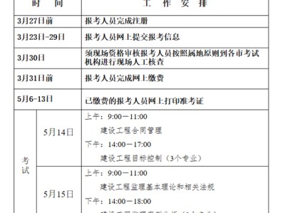 2022年
报名时间青海,2021四川
报名时间和考试时间