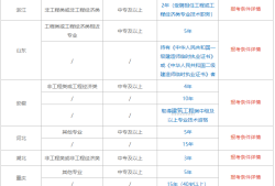 betway西汉姆app下载
考试报名表,betway西汉姆app下载
考试报名表是干啥用的