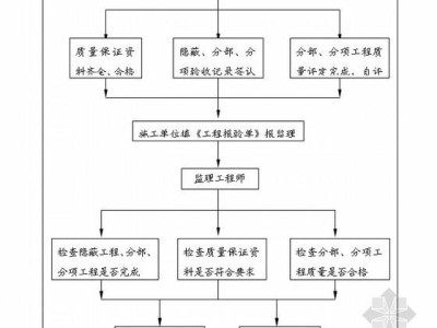 
实行什么制35岁后不要考岩土工程师