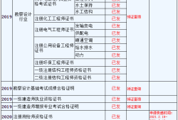 国家注册
报名时间,2023年国家注册
报名时间