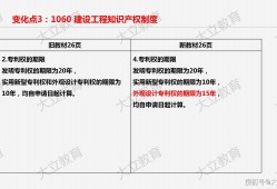 一级建造师新教材变化,一级建造师教材几年一变