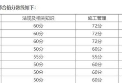 河南
通过率河南
继续教育网登录入口