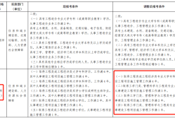 一级建造师报名学历要求,一级建造师报名学历要求是什么