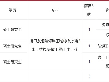 关于一级造价工程师招聘长沙的信息