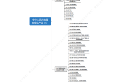 安全工程师思维导图安全工程师笔记