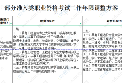 助理造价工程师报考条件福建省2020助理造价工程师报名条件