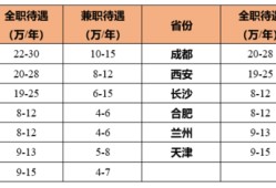 消防工程师现在还值得考吗