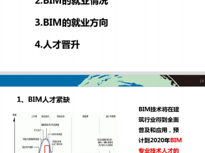 bim工程师多少钱一个月,bim工程师平均薪资