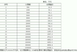 水利工程监理费取费标准