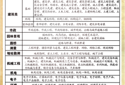 职称结构工程师工作小结结构工程师年度总结报告范文大全