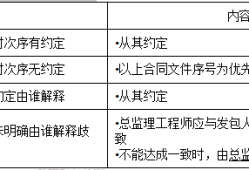 关于注册
合同管理分值分布的信息