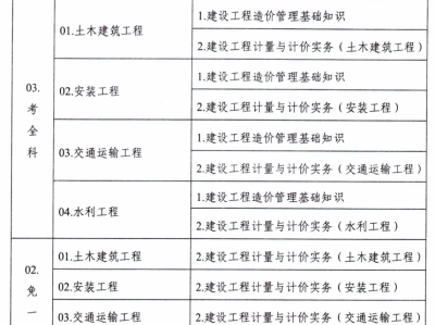 交通部公路工程造价人员交通部造价工程师报考条件