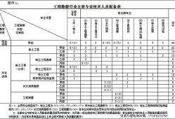 贵州岩土工程师出场费,土木工程师岩土一年多少钱