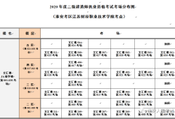 淮安
培训机构排名淮安
培训