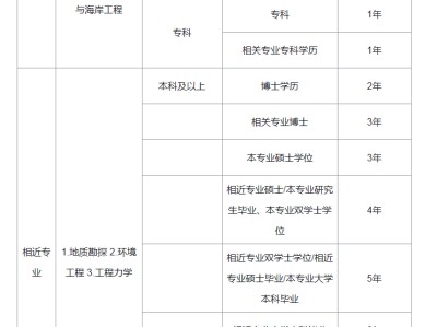 注册岩土工程师每年能有多少钱补贴,注册岩土工程师每年能有多少钱