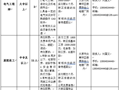 造价师招聘网最新招聘网,石家庄招聘造价工程师