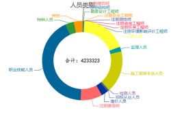 
人数,
人数多少