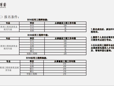 应聘bim工程师都有什么要求的简单介绍