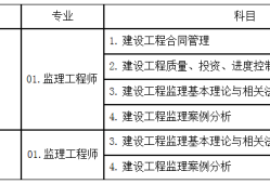 
考试形式
考试形式有哪些