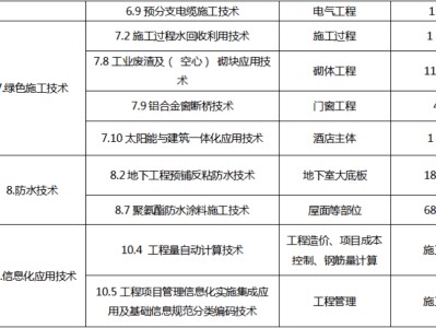 结构工程师和建筑师哪个收入高,上海建筑结构工程师收入