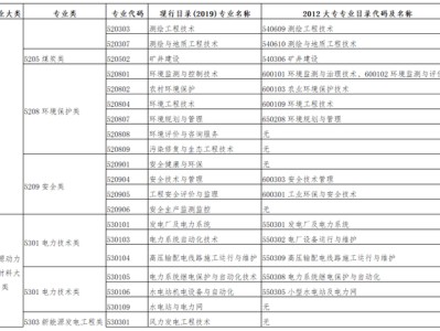 注册
报考新政2022
通过率