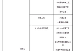 包含2021年岩土工程师考试时间的词条