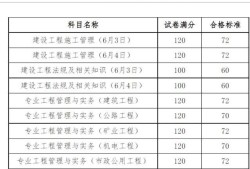 
市政历年分数线,
市政历年合格分数