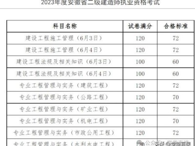 
市政历年分数线,
市政历年合格分数