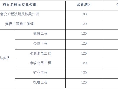 
模拟考试手机版机电
考试