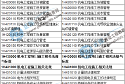 机电工程一级建造师报考资格,一级建造师机电工程报名条件