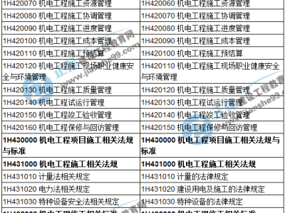 机电工程一级建造师报考资格,一级建造师机电工程报名条件