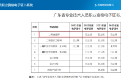 浙江
成绩合格后领证流程,浙江
证书领取