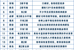 bim工程师培训课程内容bim工程师培训课程内容介绍