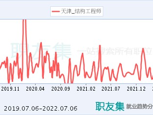 浙江 高级工程师浙江高级结构工程师招聘