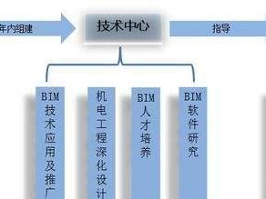 bim工程师的分类bim工程师的分类有几种