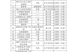 陕西造价工程师信息网陕西造价工程师报考条件