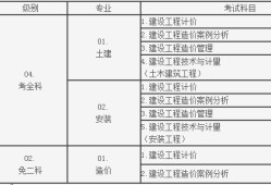 造价注册工程师查询造价师工程师查询