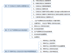 注册安全工程师备考攻略2020,注册安全工程师复习经验