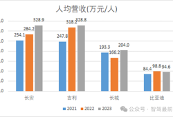 北京结构工程师毕业收入多少北京结构工程师毕业收入