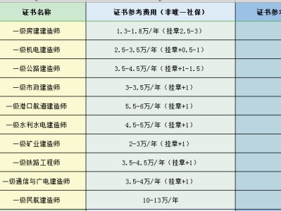 注册岩土工程师挂靠的简单介绍