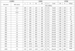 蝶阀法兰标准尺寸表,蝶阀法兰标准