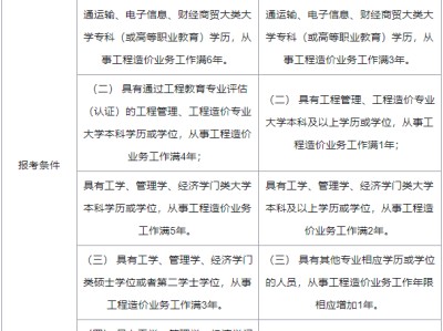 一级造价工程师烂大街一级造价工程师难吗