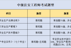 注册安全工程师报名条件一级注册安全工程师报名条件