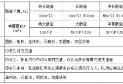 消防工程师的考试题型,消防工程师答题技巧