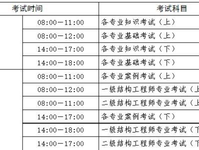 事业单位考注册岩土工程师吗有用吗,事业单位能考注册岩土工程师吗